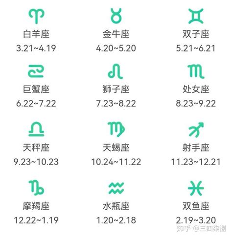 1/21是什麼星座 總格31男